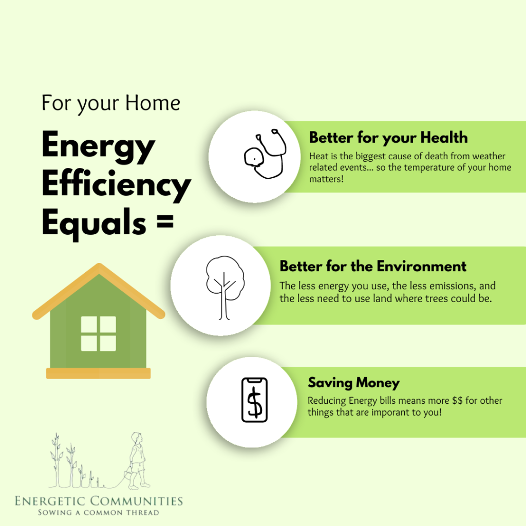 Energy Efficiency Equals = Better for your Heath, Better for the Environment, Saving Money